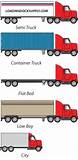 Semi Trucks Types Pictures
